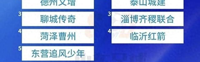8868体育官方网站-本周末“齐鲁超赛”开赛，年底将与“青超”冠军争夺齐鲁球王